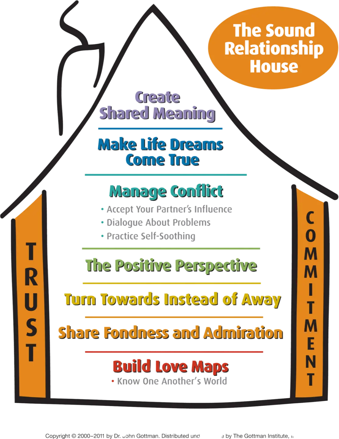 Deepening My Practice: Gottman Level 3 Training This Weekend